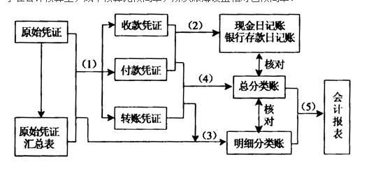 廣州代理企業記帳