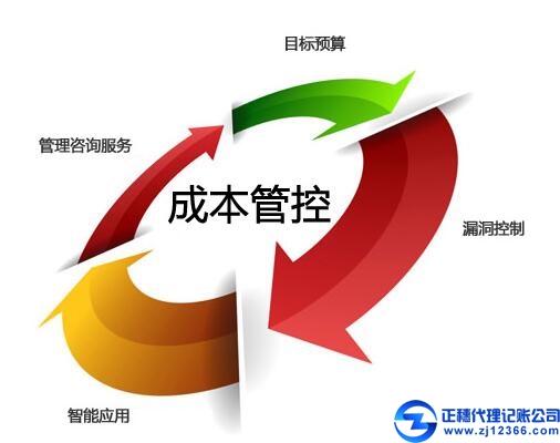 廣州餐飲財務代理